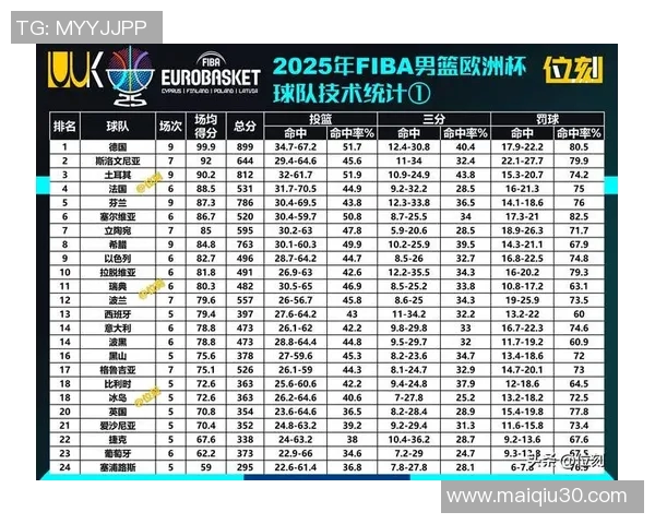 深圳篮球队配合表现与欧冠足球数据分析的深度探讨 深圳篮球队配合表现与欧冠足球数据分析的深度探讨